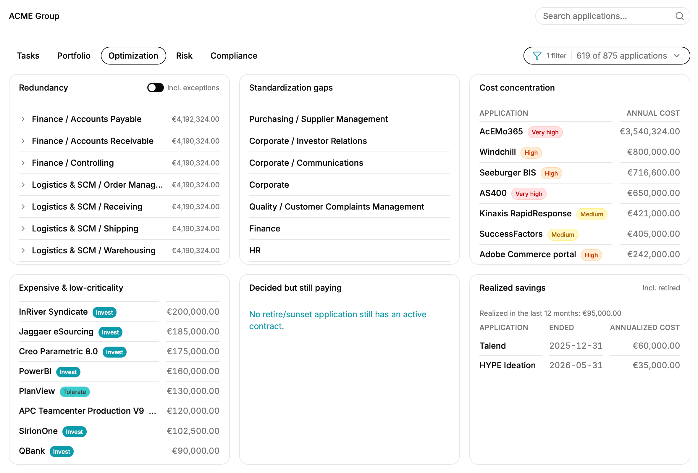 Optimisation view with redundancies, standardisation gaps and cost concentration