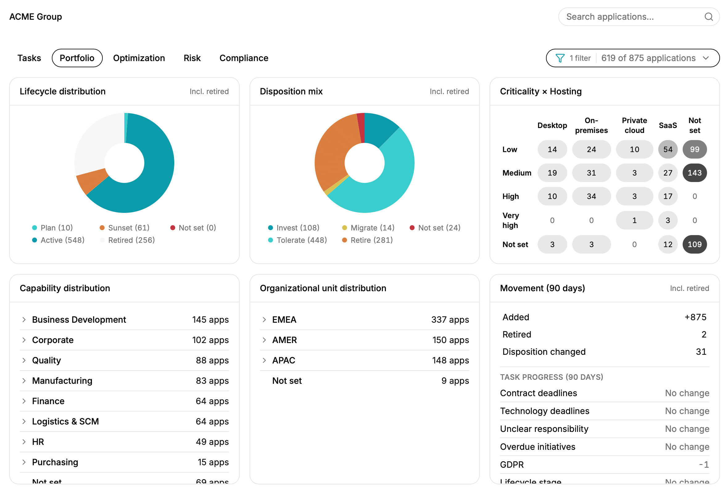 Portfolio view with lifecycle, disposition and criticality distribution