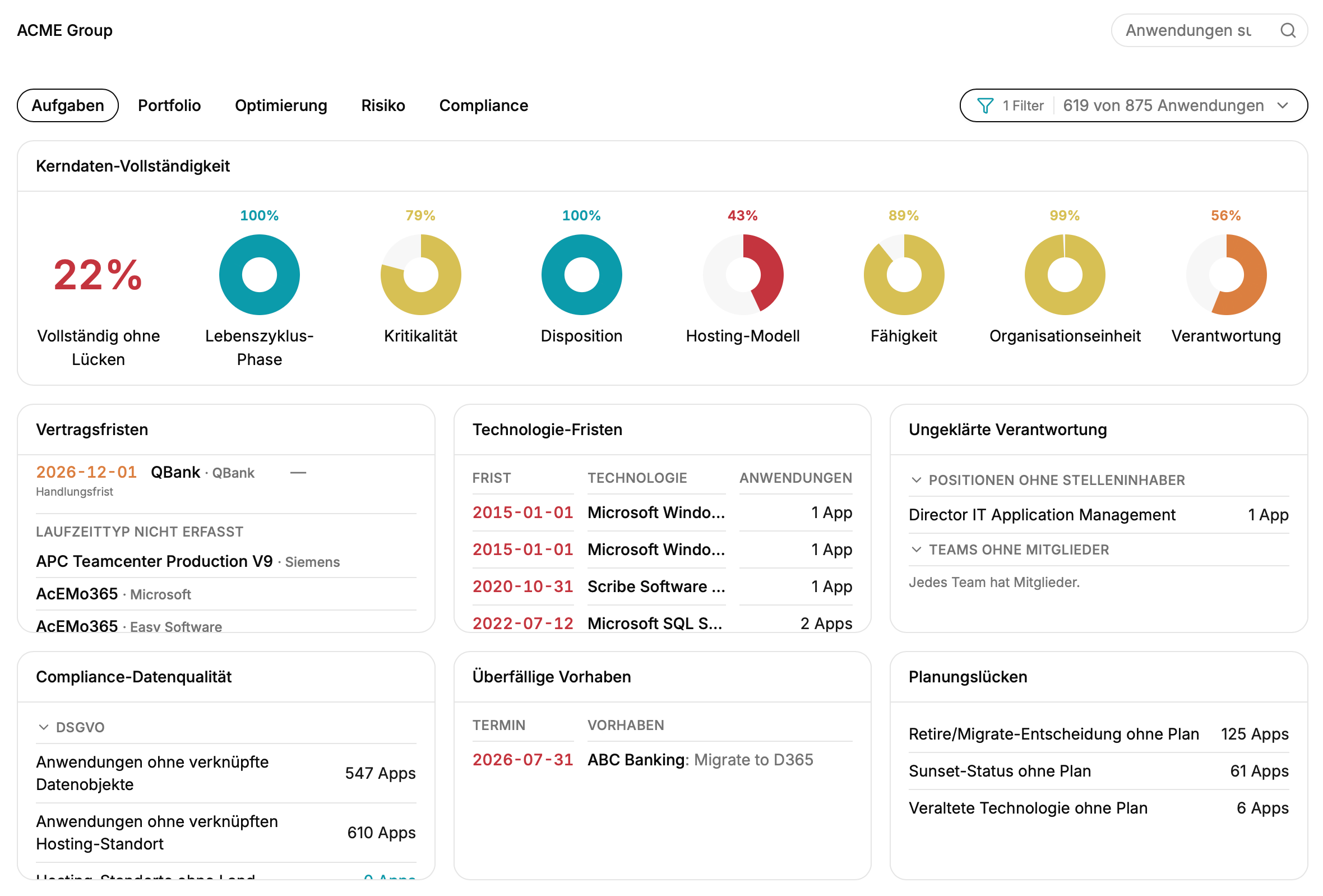 Dashboard mit Datenvollständigkeit, Vertrags- und Technologiefristen sowie Planungslücken